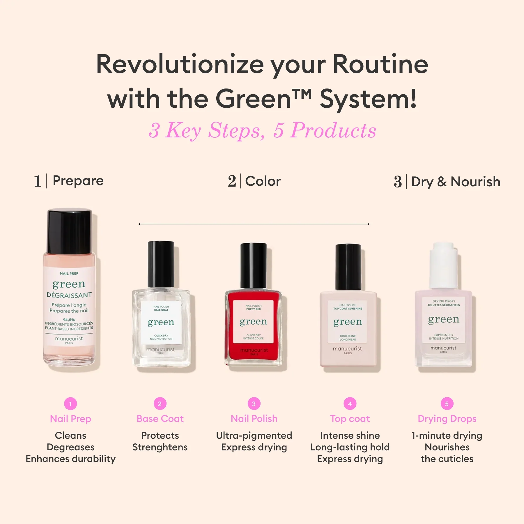 Green™ Essentials - Image 3